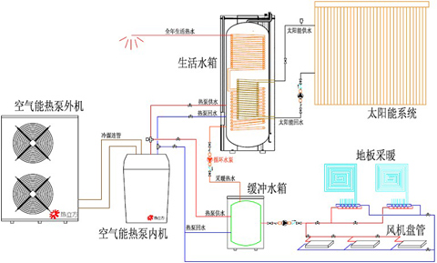 上海空气能热水器价格_海尔空气能热水器官网_酒店空气能热水设备