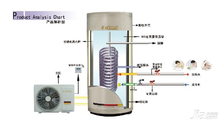 空气能热水设备_上海家用空气能热水器_空气能中央热水