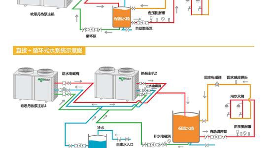 上海空气能热泵销售_荣事达空气能热泵_空气能热泵能采暖