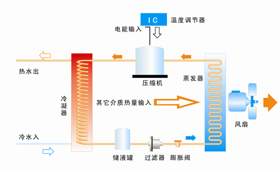 上海空气能热泵多少钱_空气能热泵_空气能热泵能采暖