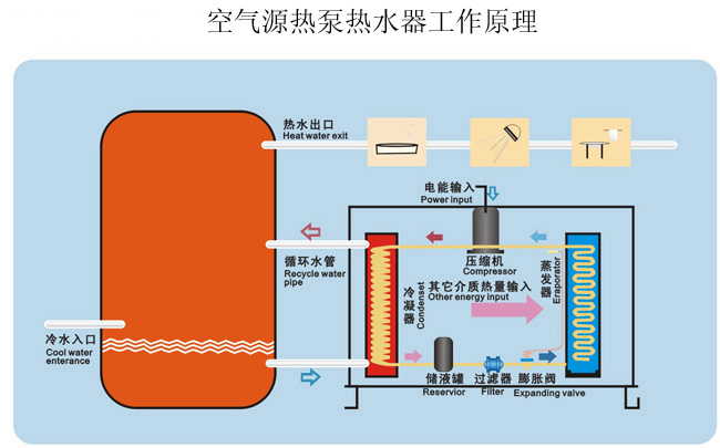 中国空气能热泵网_上海空气能热泵销售_空气能泳池热泵