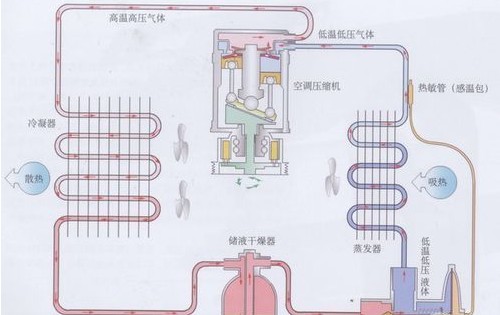 长沙开利空调维修_上海开利空调维修_广州开利空调维修