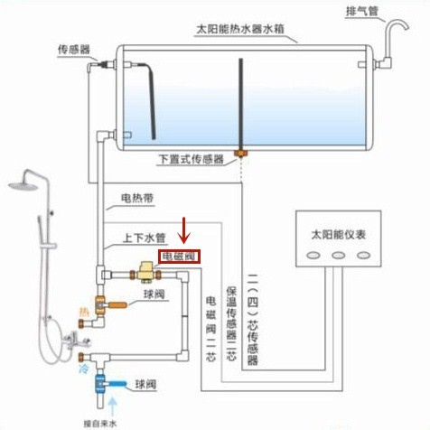 智慧工程研究会 销售_工程车辆销售个人总结_上海太阳能工程销售