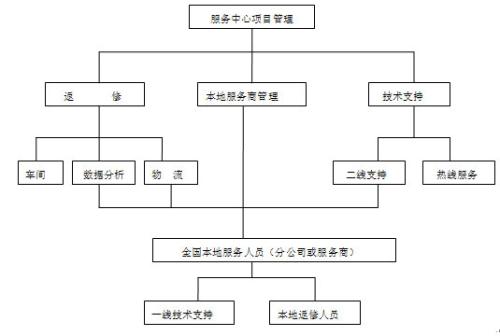 韩电售后服务部