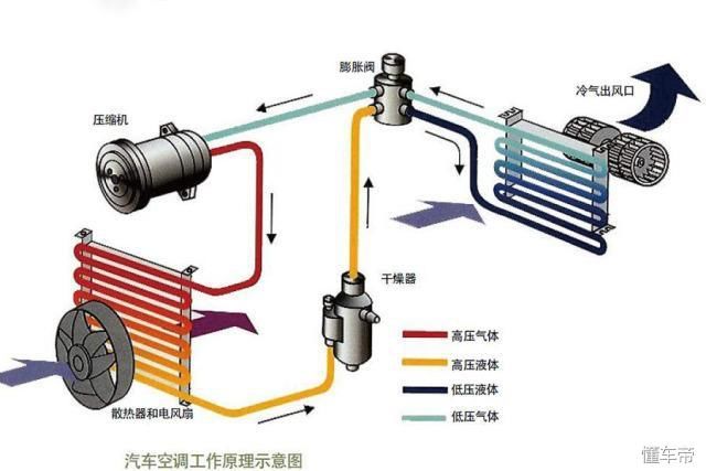 比亚迪f3空调加什么氟_空调几年加一次氟_上海雪菲特空调加氟