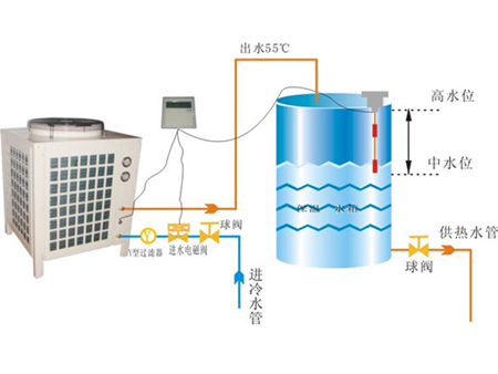 北京商用空气能热水器热水工程_酒店空气能热水设备_空气能热泵热水机电热水器