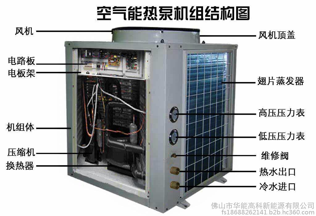 空气能热泵热水机电热水器_北京商用空气能热水器热水工程_酒店空气能热水设备