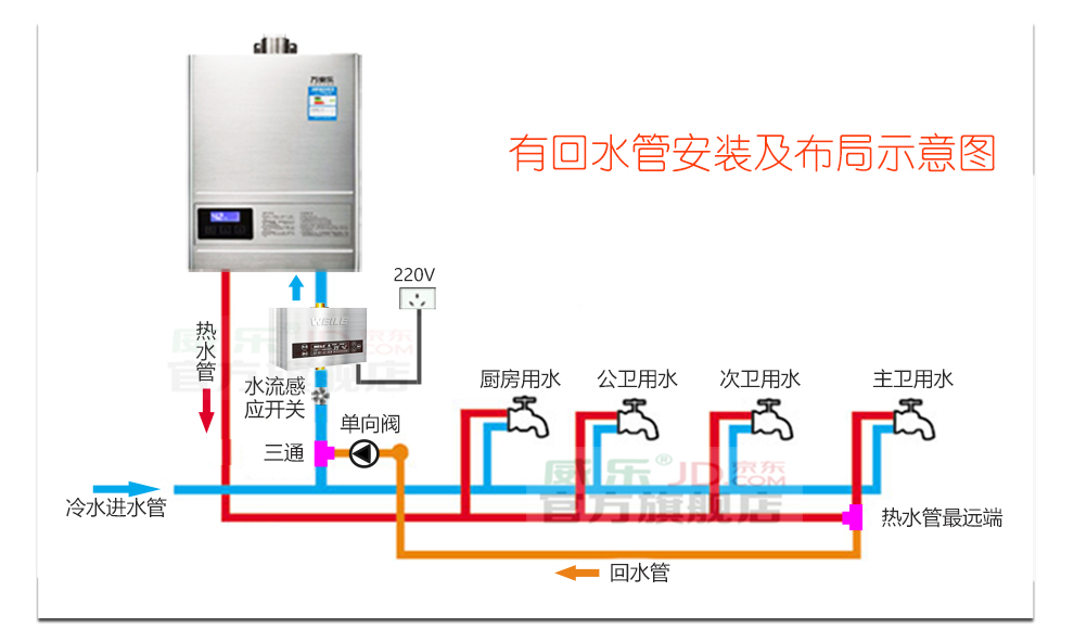 深圳家用空气能热水器销售_商用空气能热水设备_南京空气能热水