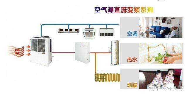 深圳空气能热泵