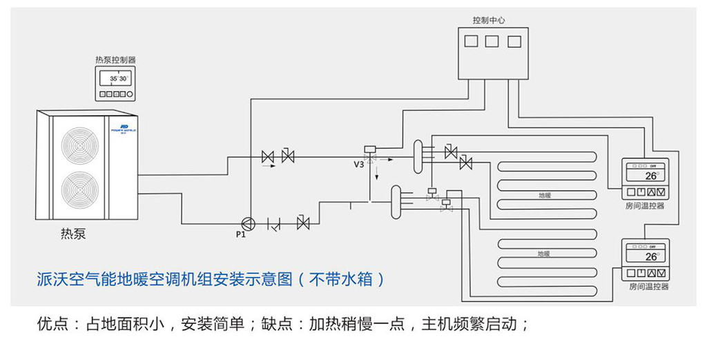深圳 空气能热泵安装_深圳空气能热泵_空气能热泵