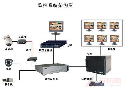 成都安防监控系统规格