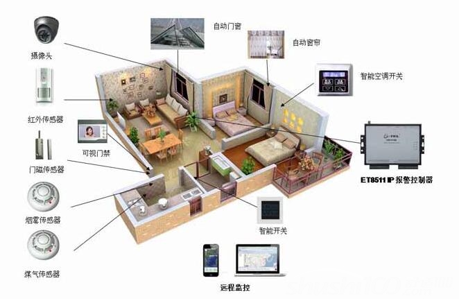 成都安防监控系统规格