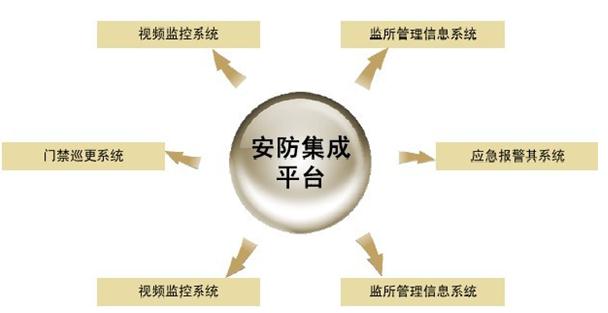 成都安防监控系统规格