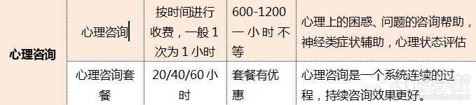 课程内容