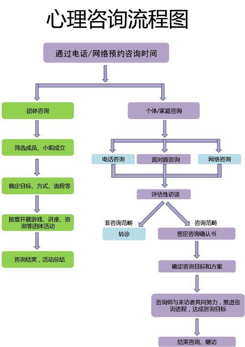 青岛心理咨询师培训咨询_青岛情感心理咨询_情感咨询