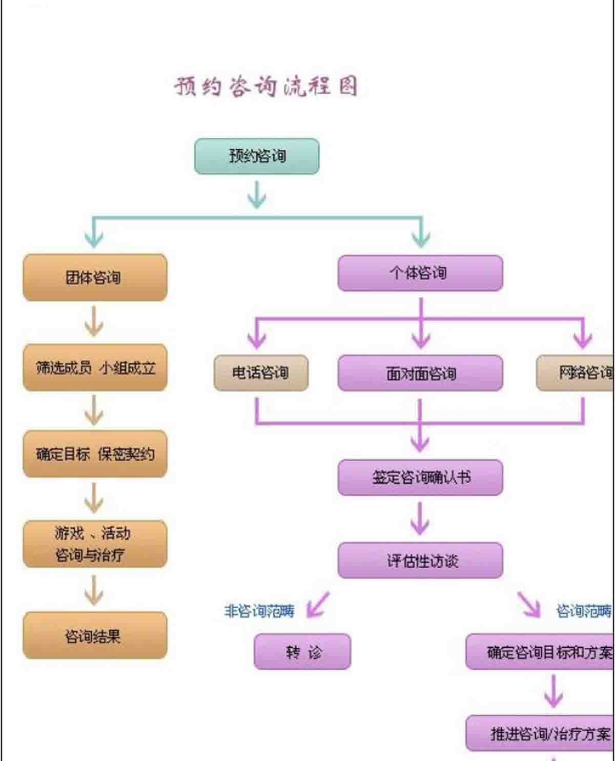 青岛情感心理咨询_青岛心理咨询师培训咨询_情感咨询