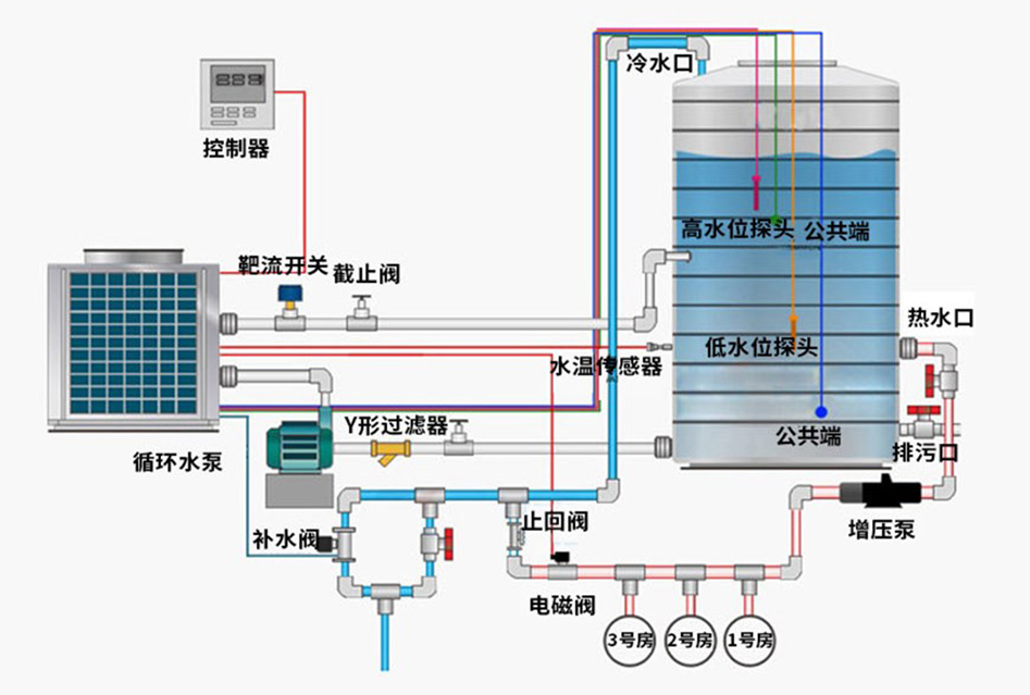 广州空气能热水器热水工程