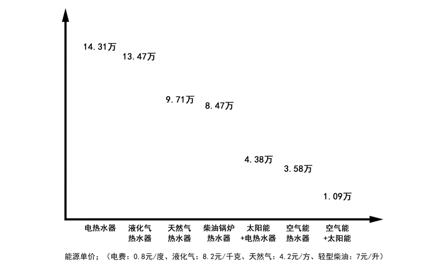 空气能热水器