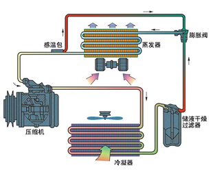 二手罐车回收哪家价格高_宁波空调回收_宁波中央空调高价回收