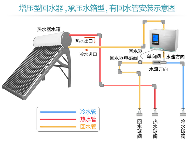 广州家用空气能热水器_南京空气能热水_酒店空气能热水设备