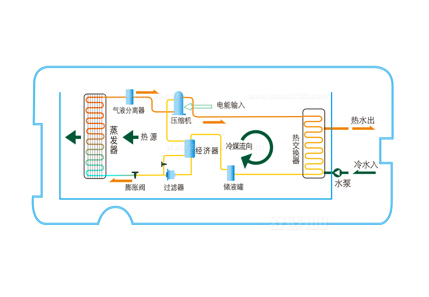 30t商用空气能热泵热水器工程_风驰空气能热水器的说明书商用_广州商用空气能热水器