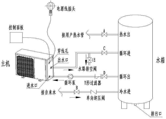 东莞:同兴热能设备销售地区:广东省电力设备类型:空气能热水器,太阳能