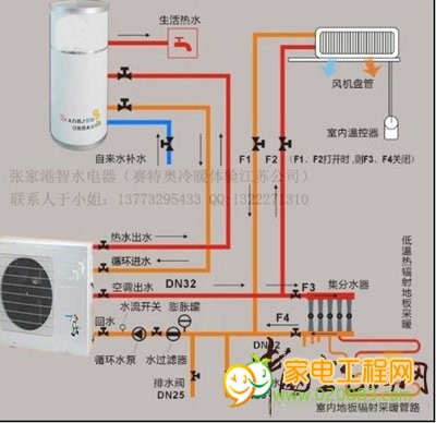 空气能热水循环系统_成都空气能热水器厂家_酒店空气能热水设备