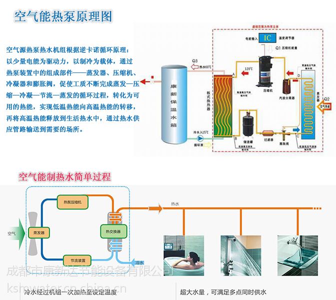 成都家用空气能热水器价格