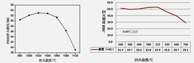 水泥路沿石钢模具_水泥路沿石钢模具图片_昆明模具钢回收公司