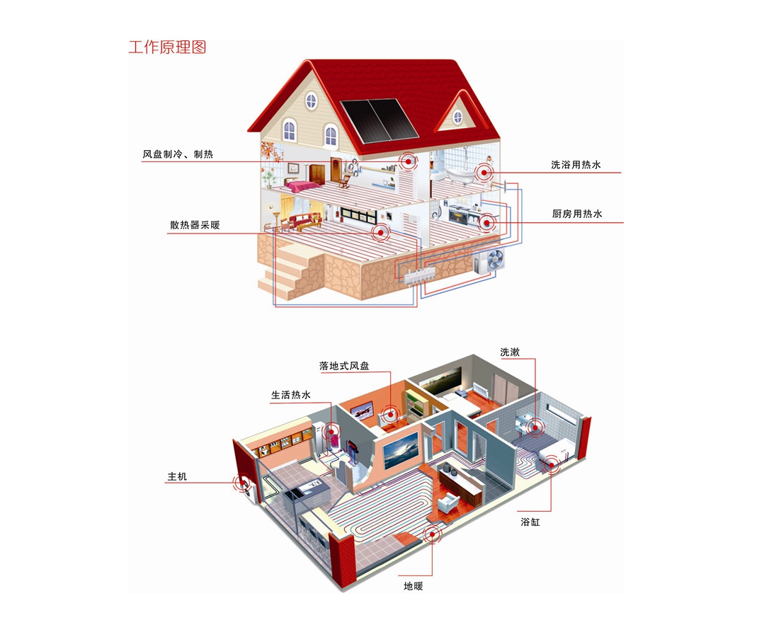 空气源热泵系统价格多少