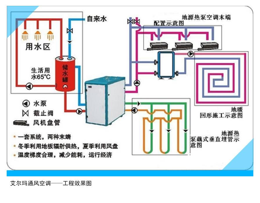 空气源热泵系统价格多少