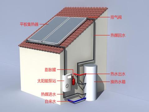 成都太阳能热水器安装_太阳热水器开上水阀才能有热水_太阳热水器多少才有热水