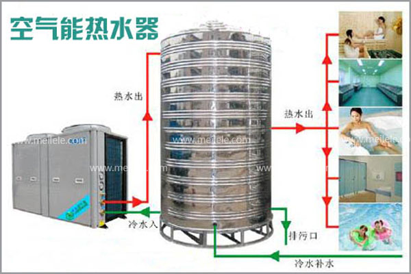 杭州空气能热水器价格_杭州空气能热水器价格