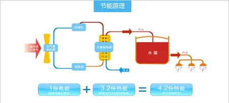 杭州家用空气能热水器价格
