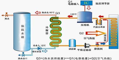 杭州空气能热水器价格_同益空气能热水器有回收吗_南京空气能热水