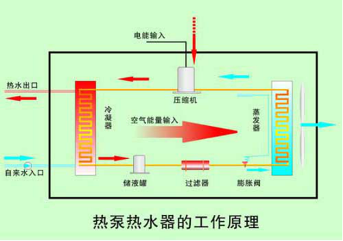 杭州空气能热水器价格_同益空气能热水器有回收吗_南京空气能热水