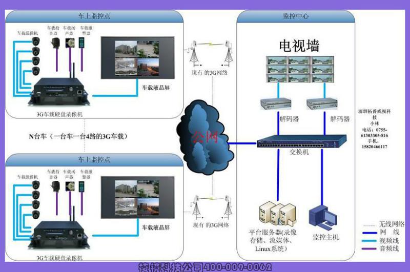 郑州安装监控_郑州监控安装_郑州监控安装群