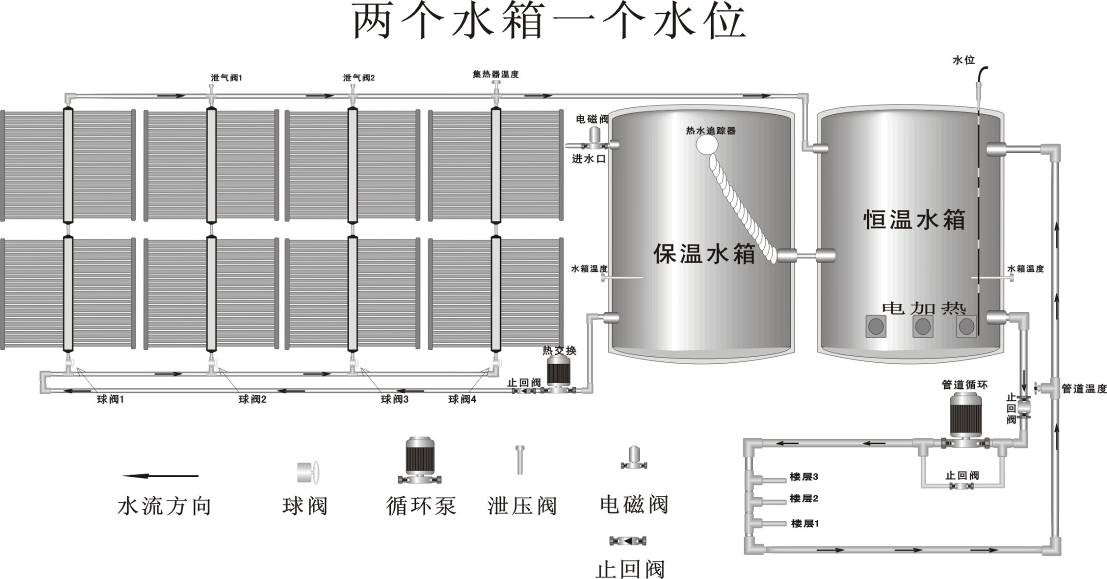四季沐歌太阳 能热水工程合同_太阳能出热水慢又小_杭州太阳能热水器