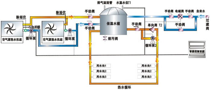 海尔空气能热水器官网_海口商用空气能热水器销售_空气能热泵热水机电热水器
