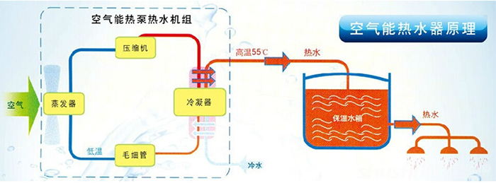 空气能热水设备_南京空气能热水_海口商用空气能热水器价格