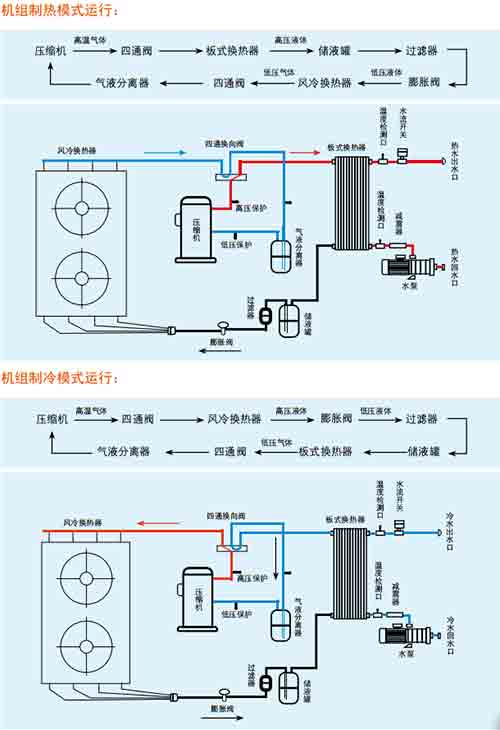 空调几年加一次氟_深圳约克空调加氟_空调一点氟没有怎么加