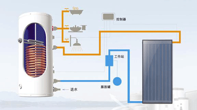 同益空气能热水器有回收吗_空气能热水设备_重庆空气能热水器厂家