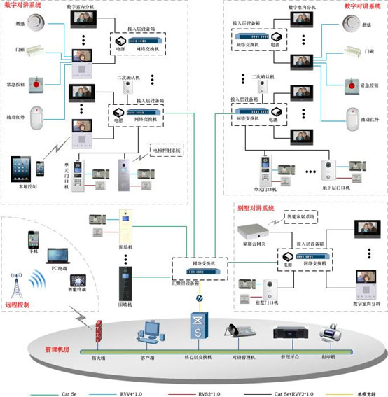 兰州监控设计施工_兰州安防工程监控_兰州监控安装