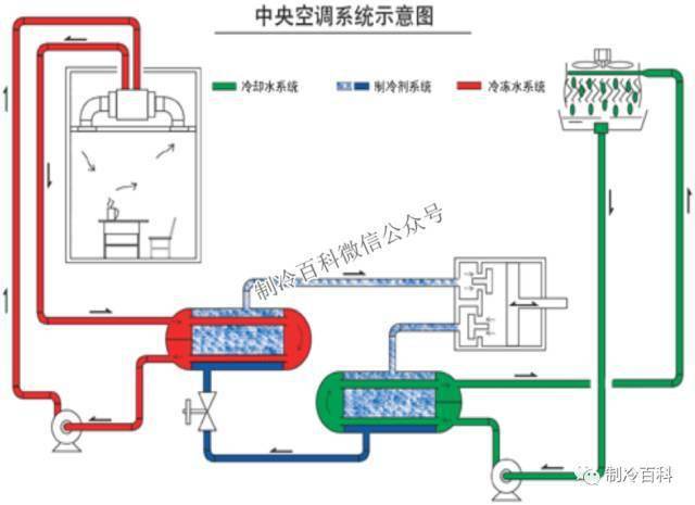 广州东洋空调维修_大金空调广州维修_广州空调维修公司
