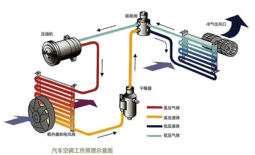 广州空调维修公司_大金空调广州维修_广州东洋空调维修