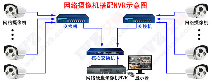 信阳监控摄像头安装_北京监控头安装_zxctn6110f接入监控摄像头图
