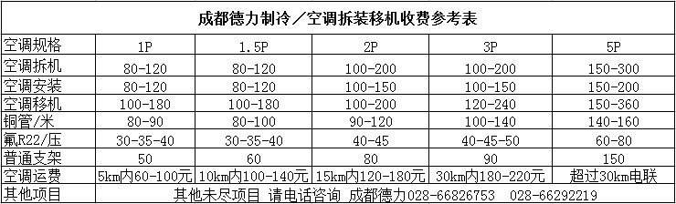 成都美的空调加氟