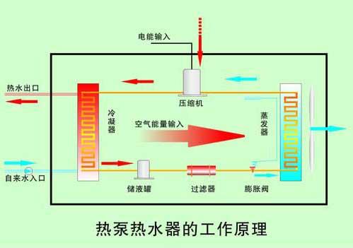 西安空气能热泵价格_空气能热泵供暖价格_北方空气能热泵