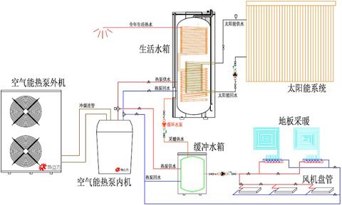 西安空气能热泵价格_北方空气能热泵_空气能热泵供暖价格