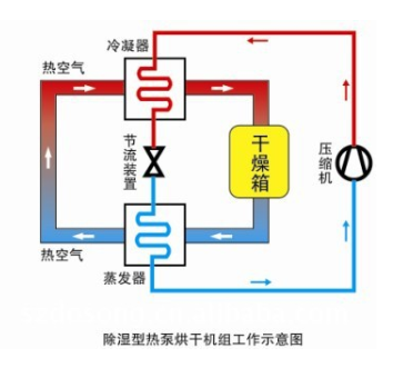 北方空气能热泵_西安空气能热泵价格_空气能热泵供暖价格